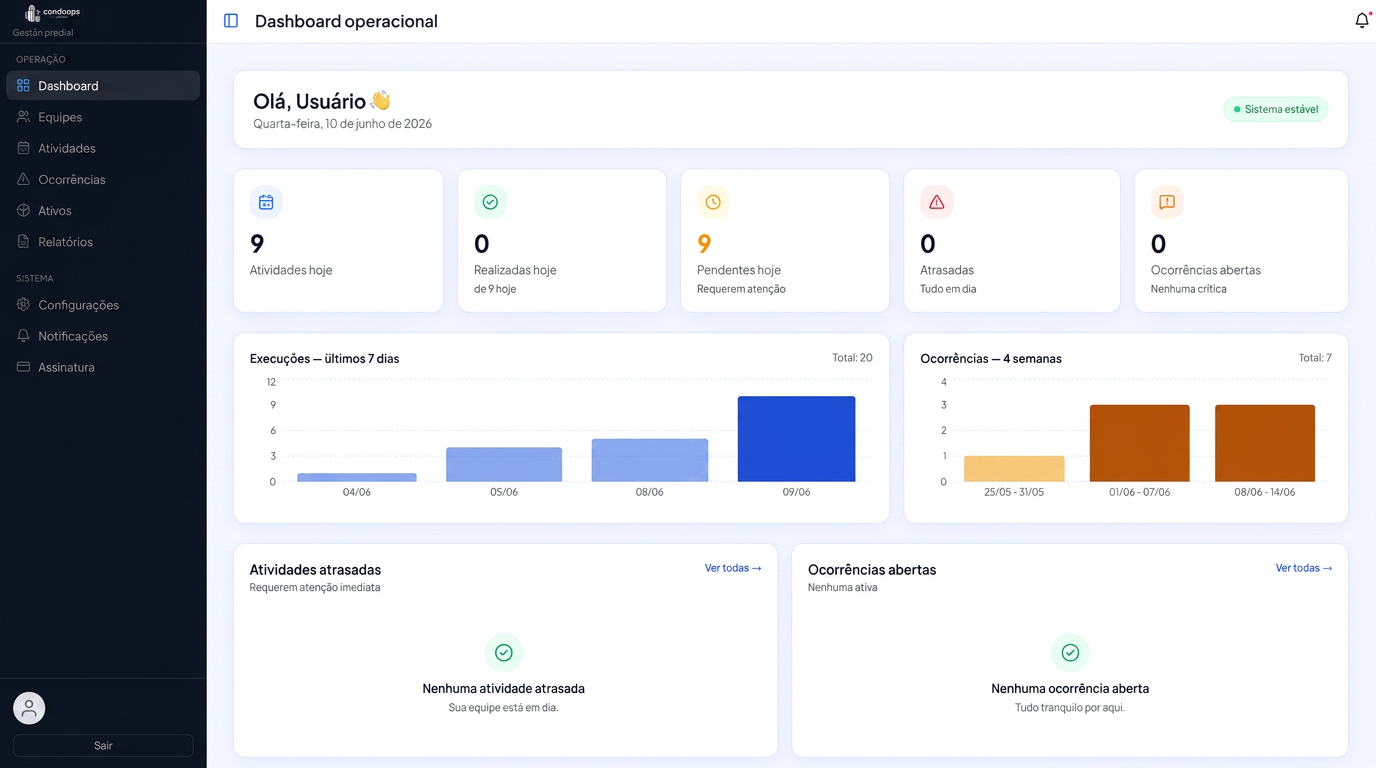 Dashboard operacional do Condonym