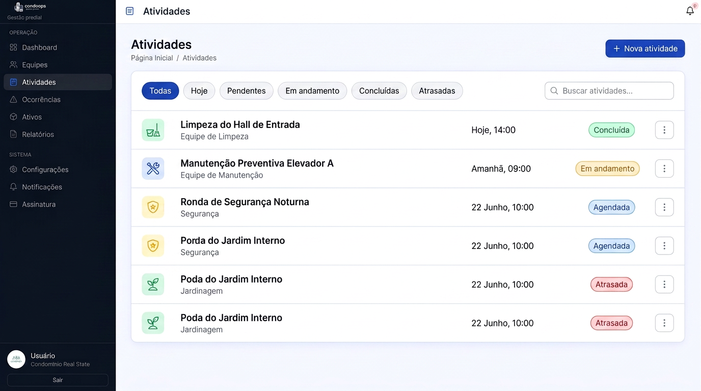 Rotinas e atividades no Condonym